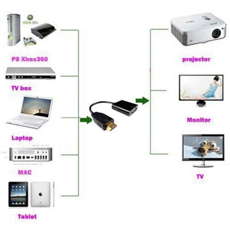 Подключение 2 проекторов Кабель-переходник, совместимый с HDMI на VGA (черный) - купить по низким ценам в