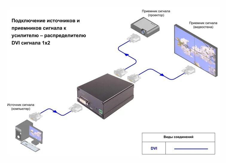 Подключение 2 проекторов Schema podkl AV Production DVI-SPD 1 × 2 - AV Production