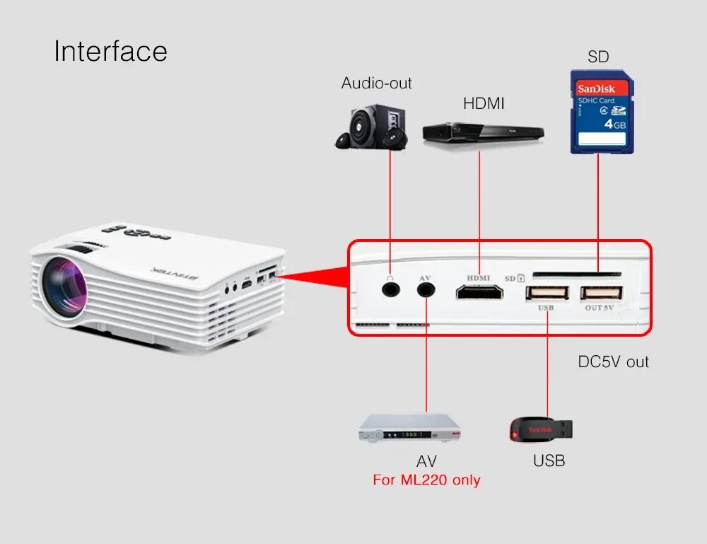 Подключение 2 проекторов BYINTEK SKY ML220 Portable Mini Projector Video LCD Digital HDMI USB LED Project