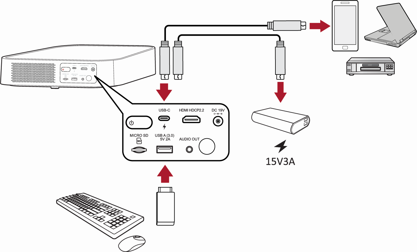 Подключение 2 проекторов M2 Connecting Power and Devices - ViewSonic User Guide Database