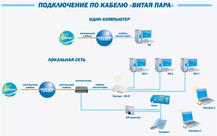 Подключение 2 провайдеров Картинки ДВА ПОДКЛЮЧИТЬ ДВА ИНТЕРНЕТА