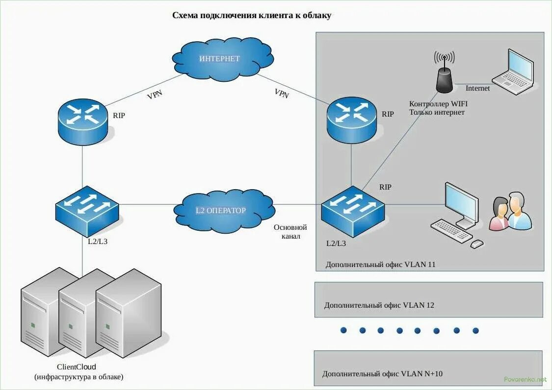 Подключение 2 провайдеров Как работает интернет система: найдено 88 изображений