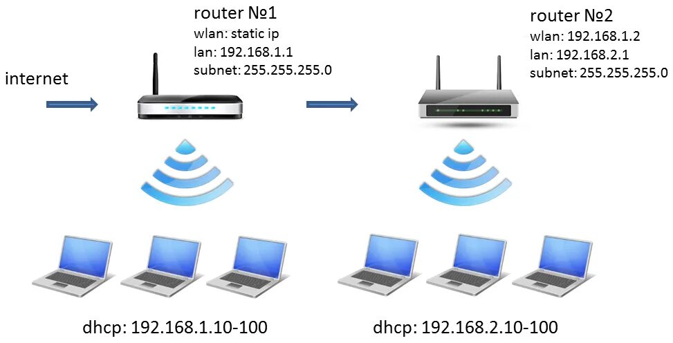 Подключение 2 провайдеров Картинки ЧЕРЕЗ WLAN