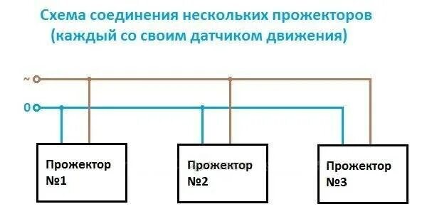 Подключение 2 прожектора Как подключить светодиодный прожектор к сети 220: этапы и правила монтажа