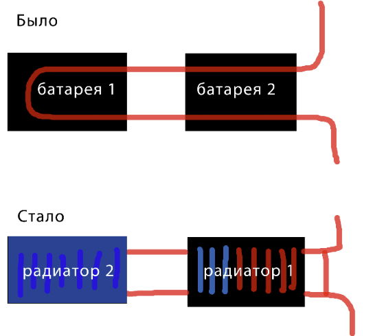 Подключение 2 радиаторов отопления параллельно Картинки СОЕДИНЕНИЕ ДВУХ БАТАРЕЙ