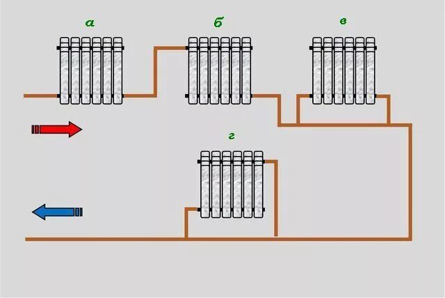 Подключение 2 радиаторов отопления параллельно Однотрубная система отопления частного дома своими руками - от расчетов до монта