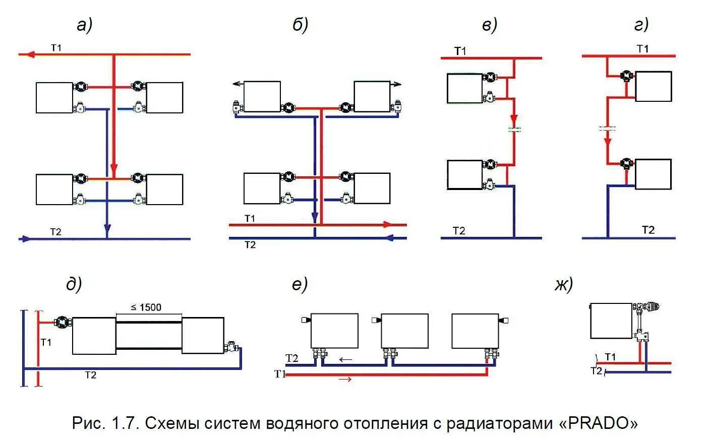 Подключение 2 радиаторов отопления параллельно Схемы подключения радиаторов отопления в частном доме - оптимальное однотрубное 