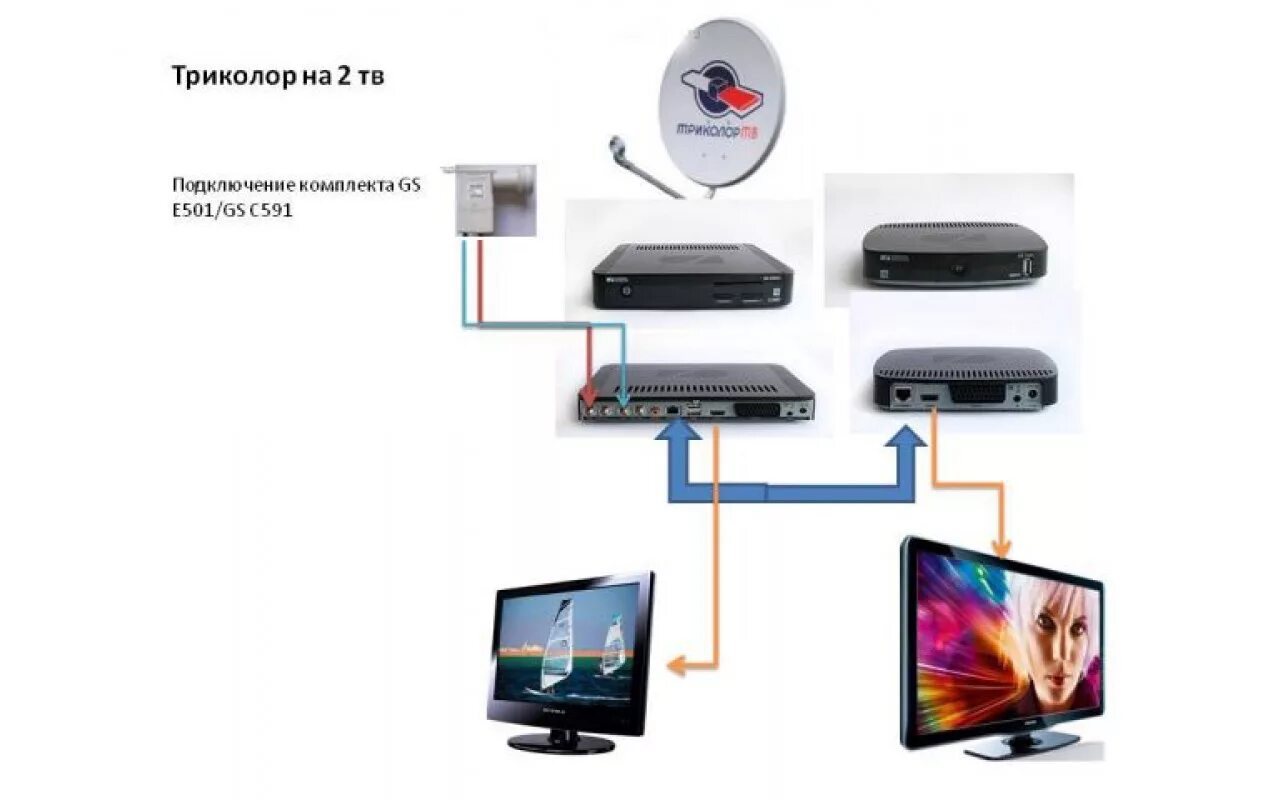 Подключение 2 ресивера триколор General Satellite GS E502 отзывы, обзор, прошивка, купить в Минске, Новополоцке,