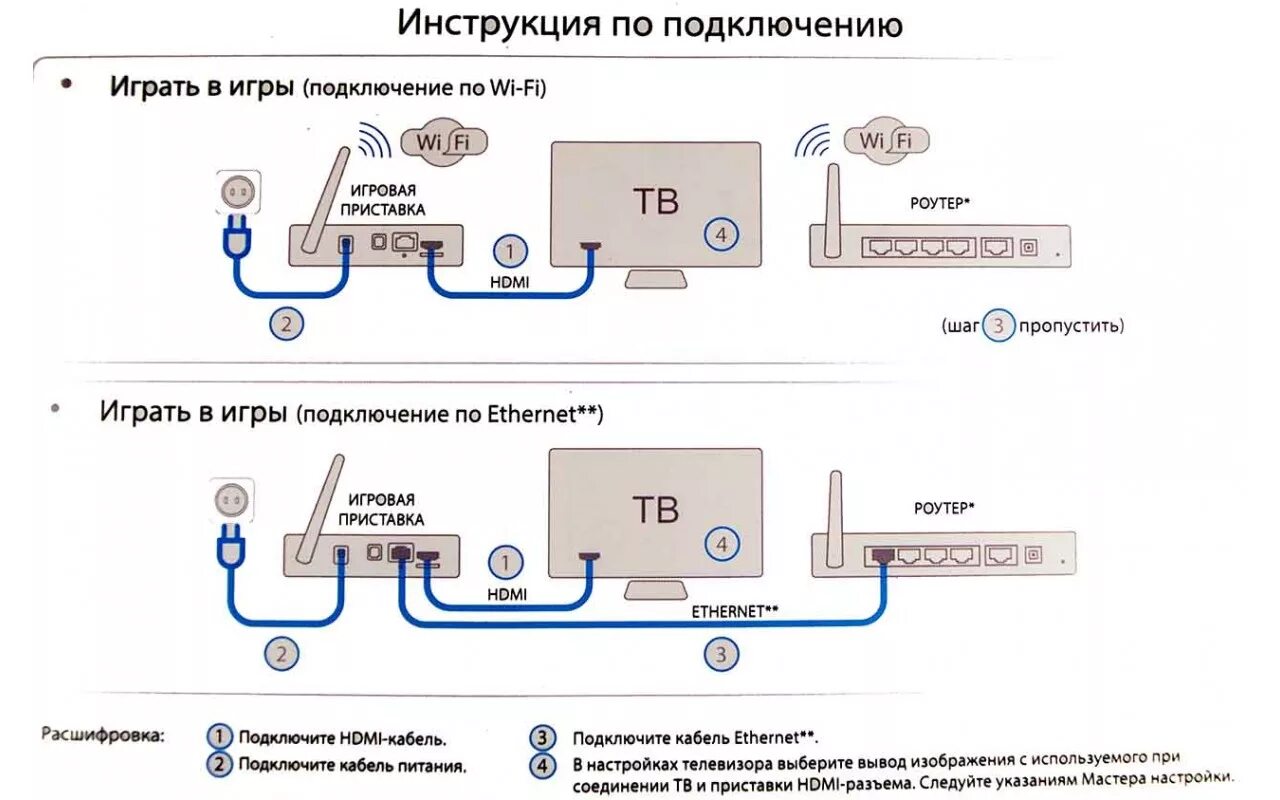 Подключение 2 ресивера триколор General Satellite GS E501/GS Gamekit отзывы, обзор, прошивка, купить в Минске, Н