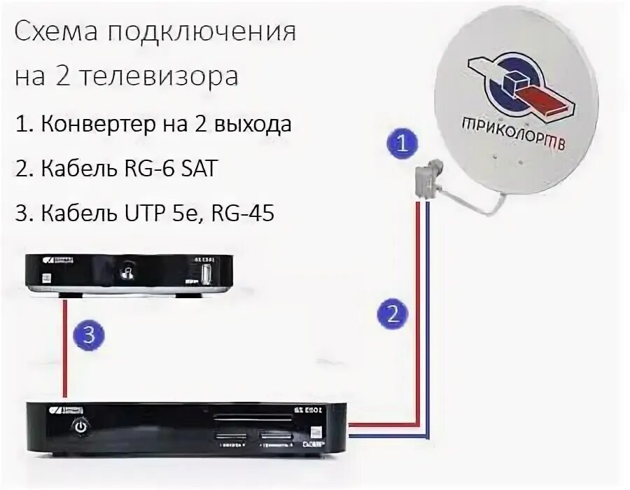 Подключение 2 ресивера триколор Картинки ПОДКЛЮЧЕНИЕ ОБОРУДОВАНИЯ ТРИКОЛОР