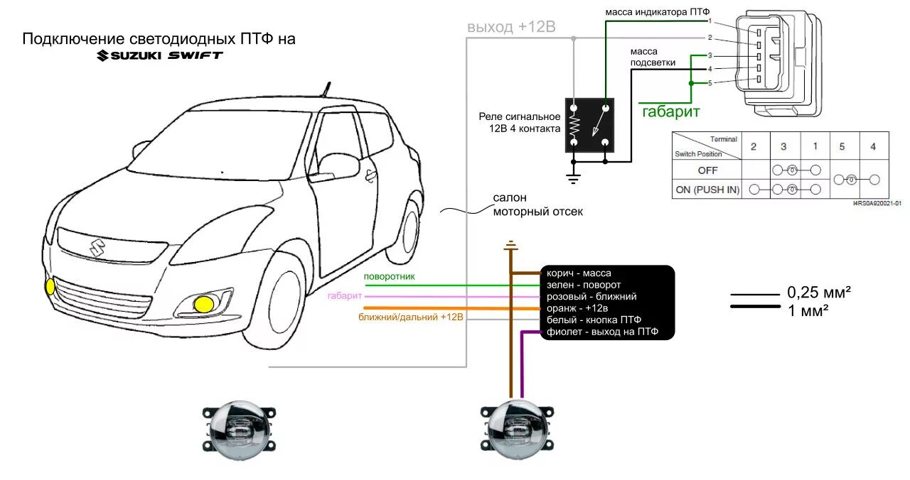 Подключение 2 режимных птф Установка светодиодных ПТФ Valeo - Suzuki Swift (3G), 1,2 л, 2013 года аксессуар