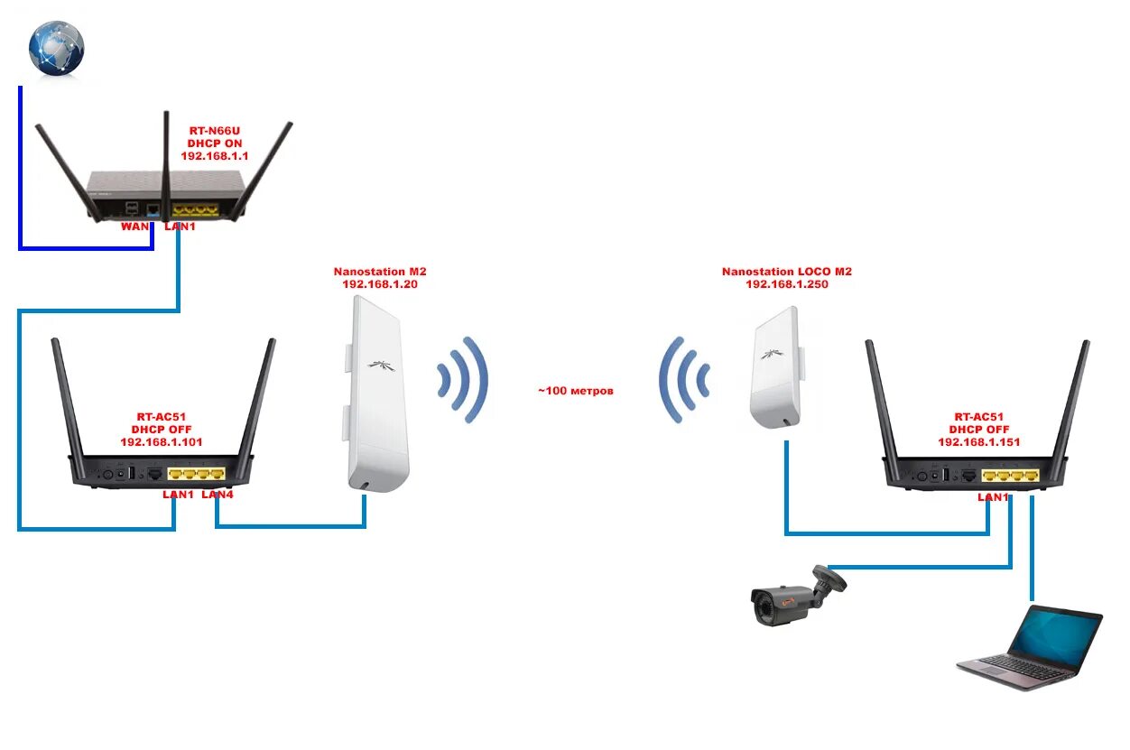 Подключение 2 роутеров Можно ли подключить wifi роутер через