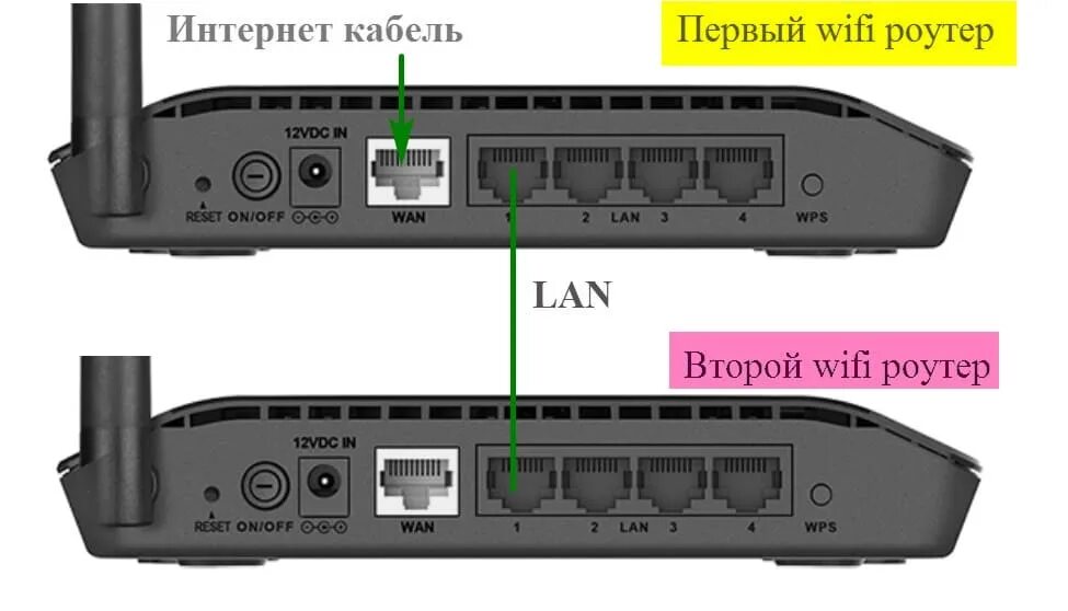 Подключение 2 роутеров Провод для роутера HeatProf.ru