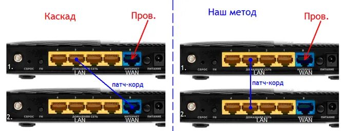 Подключение 2 роутеров через кабель Route/Bridge - Маршрутизация двух роутеров