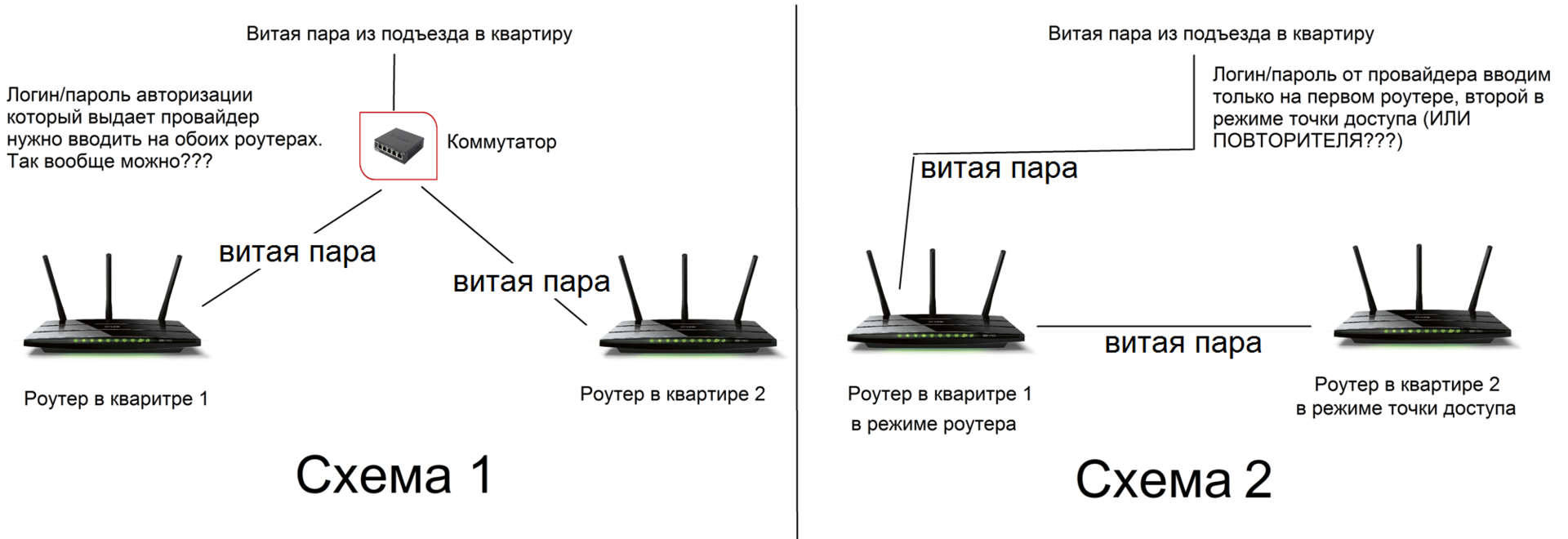 Подключение 2 роутеров к одной сети Как 1 витую пару развести на 2 роутера? - Хабр Q&A