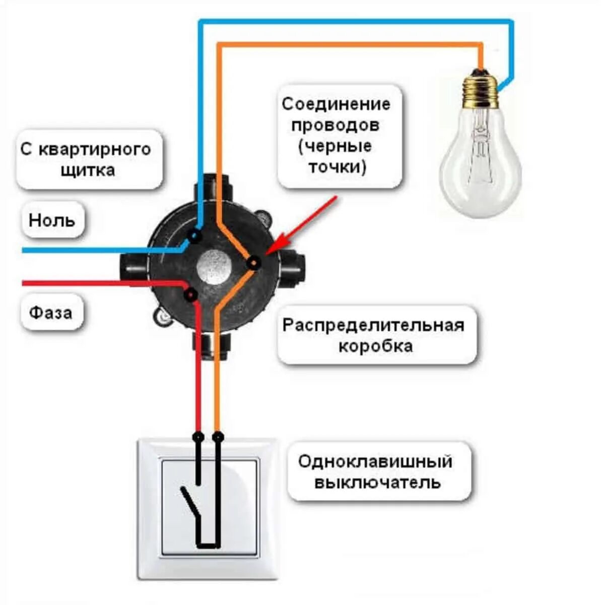 Подключение 2 розеток и выключателя схема Картинки СХЕМА СОЕДИНЕНИЯ ПРОВОДОВ В РАСПРЕДЕЛИТЕЛЬНОЙ