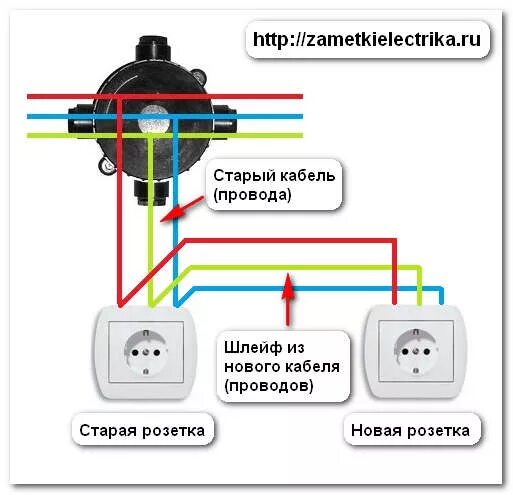 Подключение 2 розеток от одного провода Как перенести розетку Заметки электрика