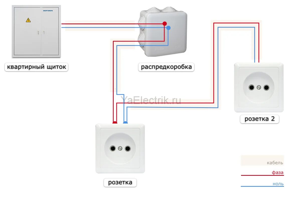 Подключение 2 розеток от одного провода Как подключить розетку - пошаговые примеры правильного подключения провода к роз