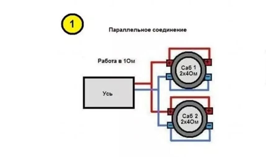 Подключение 2 сабов 1 1 Магнитола 4 ом колонки 2 ом можно ли их подключить - фото - АвтоМастер Инфо