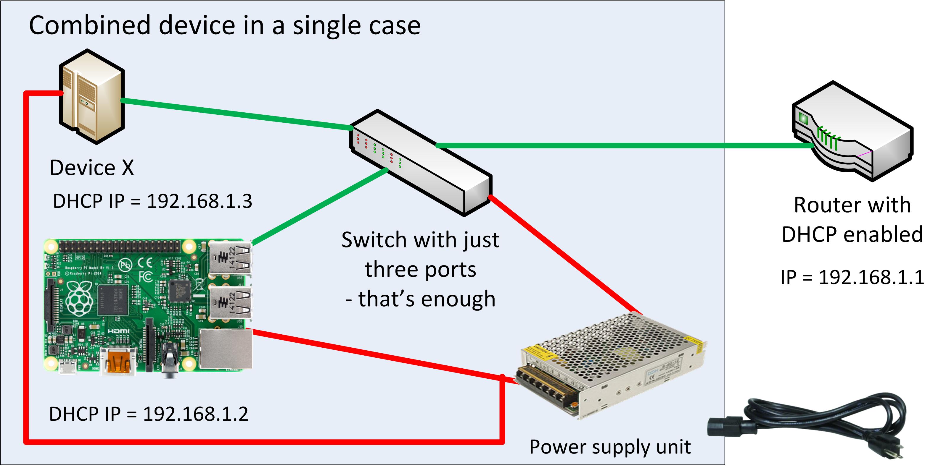 Подключение 2 сетевых карт networking - How to make Raspberry Pi to receive an IP from a router and also pa