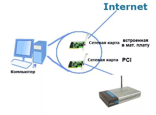 Подключение 2 сетевых карт Ответы Mail.ru: как настроить интернет и для компа и для вайфай