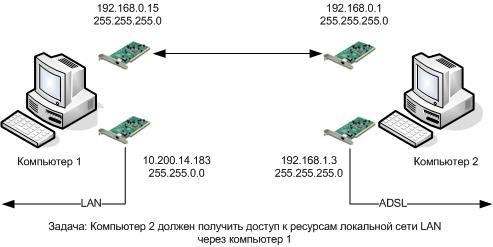 Подключение 2 сетевых карт Две сетевые карты на одном компьютере