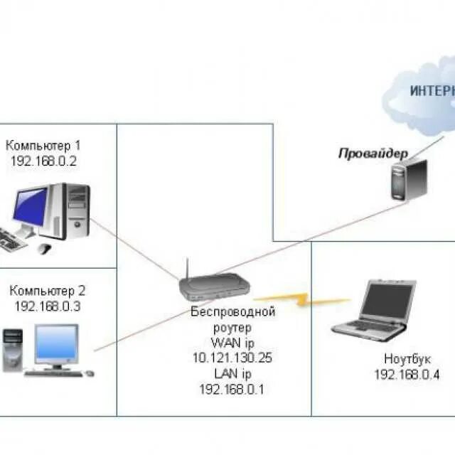 Подключение 2 сетей к компьютеру Картинки WIFI ДВУХ КОМПЬЮТЕРОВ