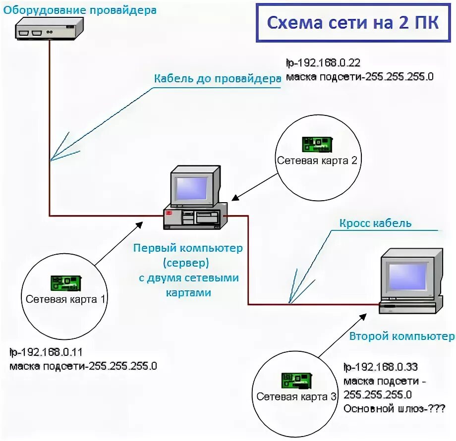 Подключение 2 сетей к компьютеру Ответы Mail.ru: Помощь в настройке интернета для 2 компов