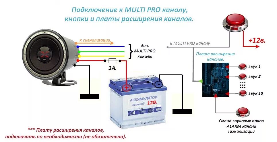 Подключение 2 сигнализации Музыкальная сирена aka Smart Sirena (RESTYLING 5) - SmartTechnology на DRIVE2