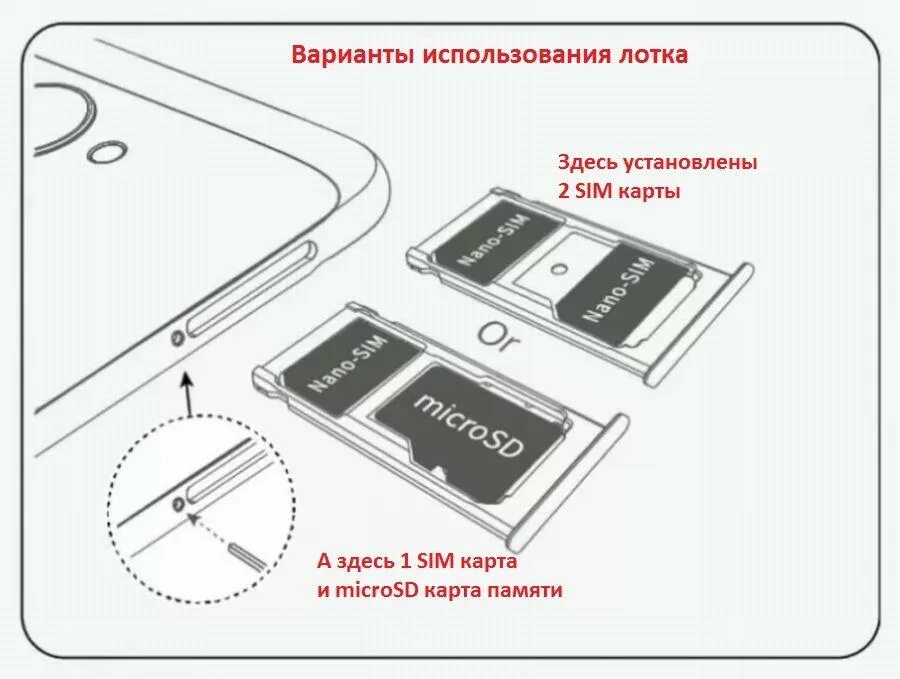 Подключение 2 сим карты Картинки ВСТАВИТЬ СИМ КАРТУ И КАРТУ ПАМЯТИ