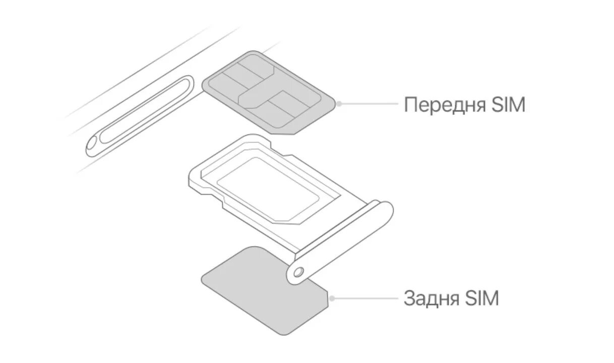 Подключение 2 сим карты Как подключить eSim на iPhone 14