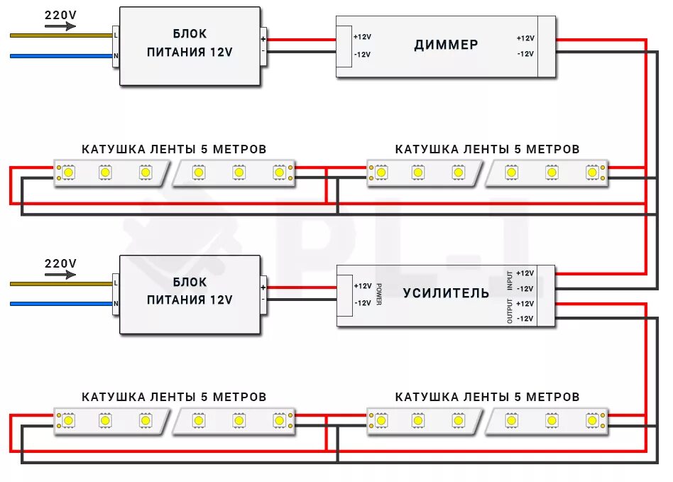 Подключение 2 светодиодных лент Как подключить светодиодную ленту для дома к сети 220В схема. Подключение светод