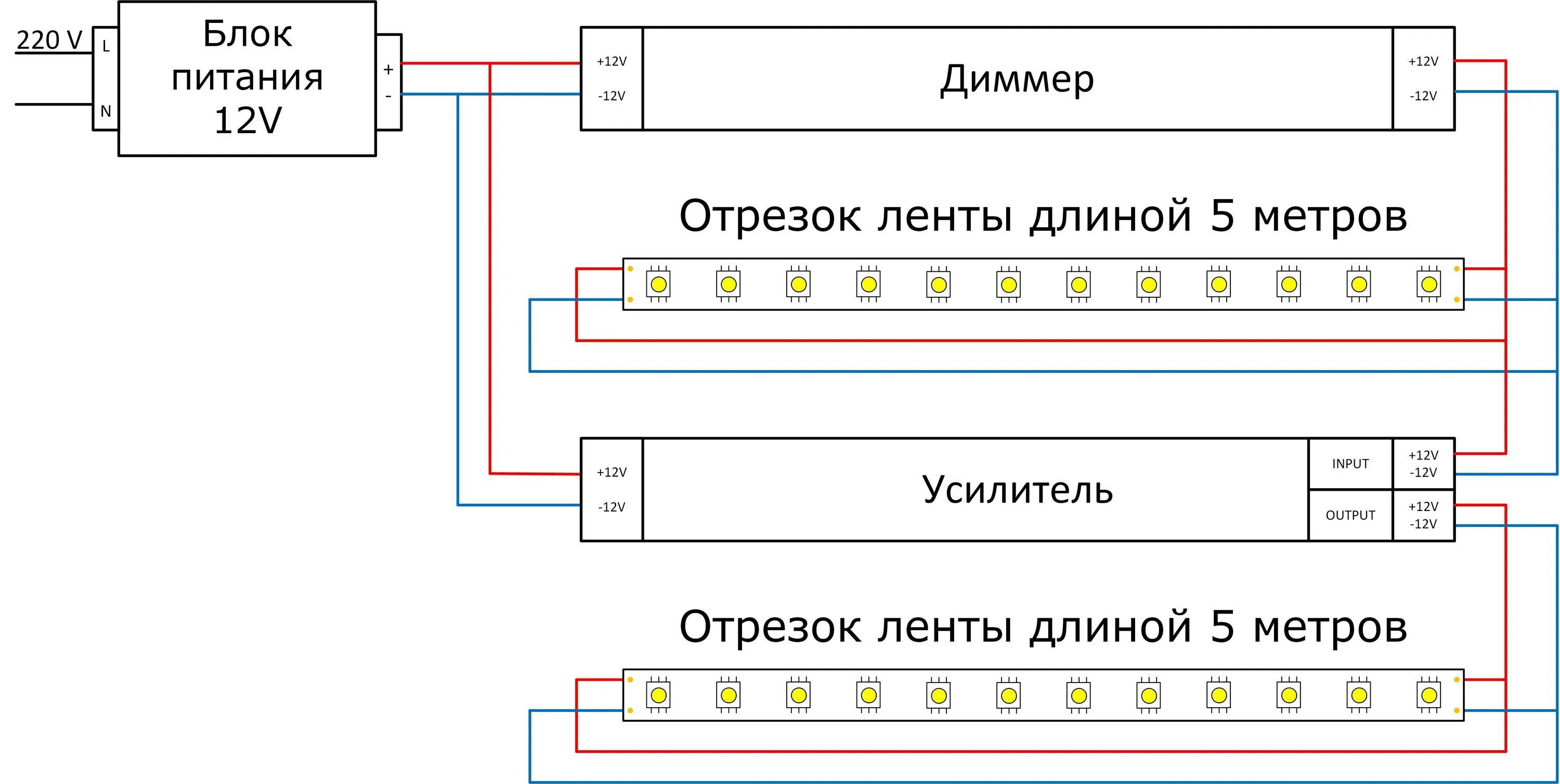 Подключение 2 светодиодных лент Как подключить светодиодную ленту - схемы подключения питания через блок и без б