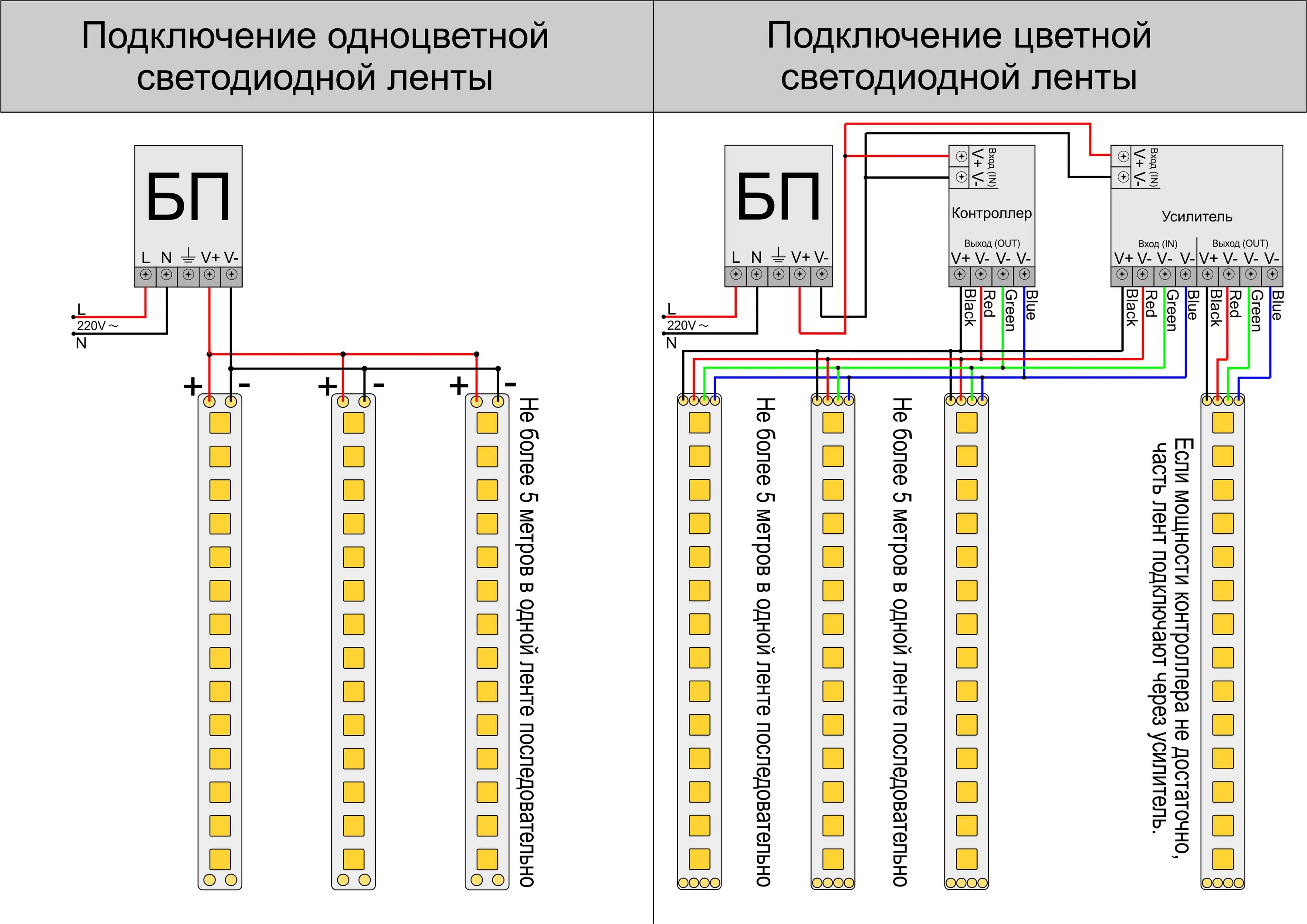 Подключение 2 светодиодных лент Подключение светодиодной ленты