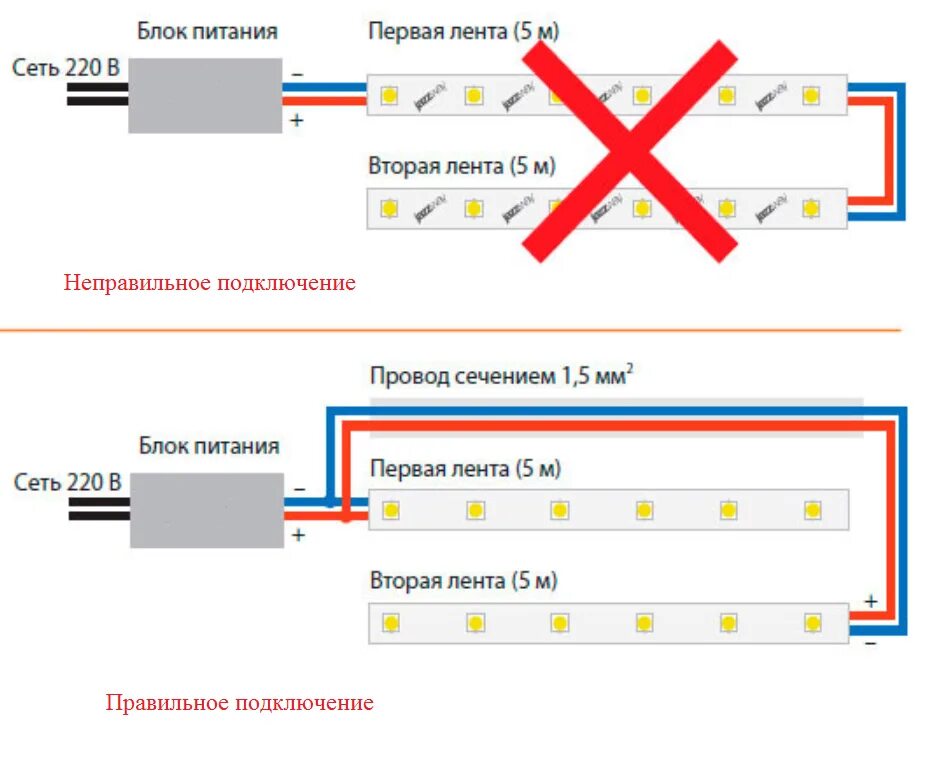 Подключение 2 светодиодных лент Рассчитать питание для светодиодной ленты - найдено 78 картинок