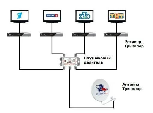 Подключение 2 телевизора Сколько телевизоров можно подключить к одной антенне или на один кабель