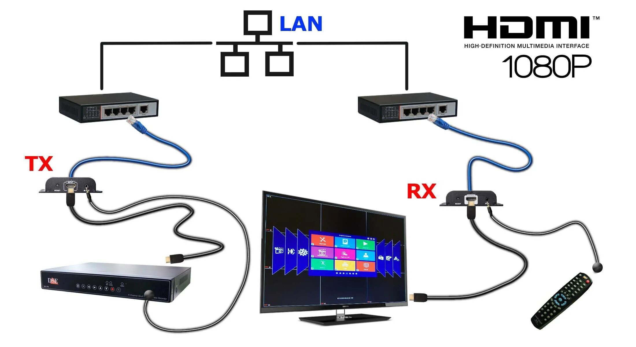 Подключение 2 телевизора через hdmi Как подключить саундбар к компьютеру по HDMI и Bluetooth