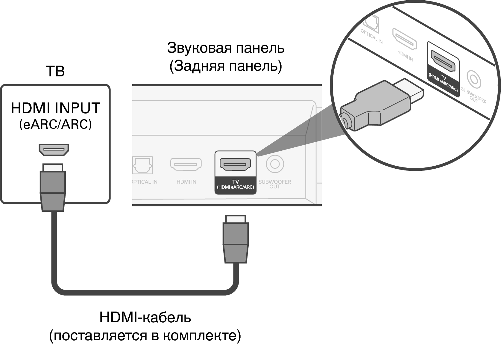 Подключение 2 телевизора через hdmi Телевизор оснащен разъемом HDMI и совместим с функцией eARC (Enhanced Audio Retu