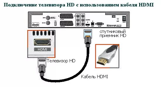 Подключение 2 телевизора через hdmi Подключение телевизора HD с использованием кабеля HDMI " Оборудование для приема