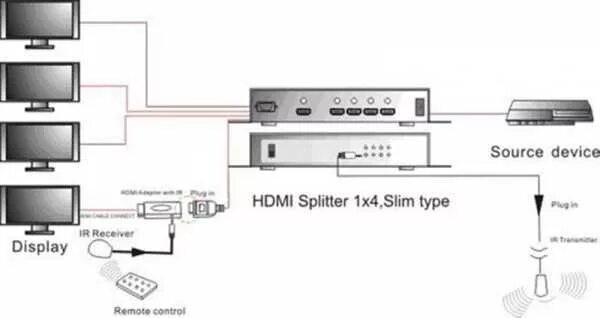 Подключение 2 телевизора через hdmi Как подключить несколько телевизоров к одной антенне?: Радиомастер инфо