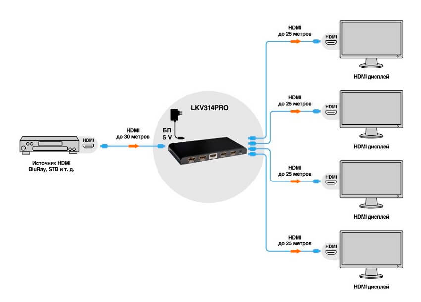 Подключение 2 телевизора через hdmi Разветвитель сигналов HDMI LENKENG LKV314Pro - Снят с производства - Каталог тов