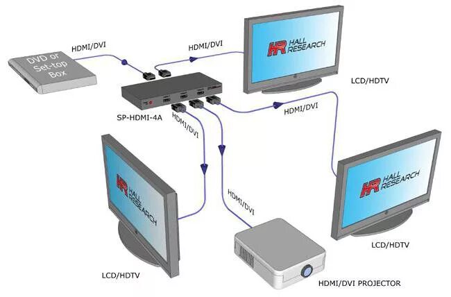 Подключение 2 телевизора через hdmi HDMI сплиттеры (разветвители): характеристики, назначение, подключение :: SYL.ru