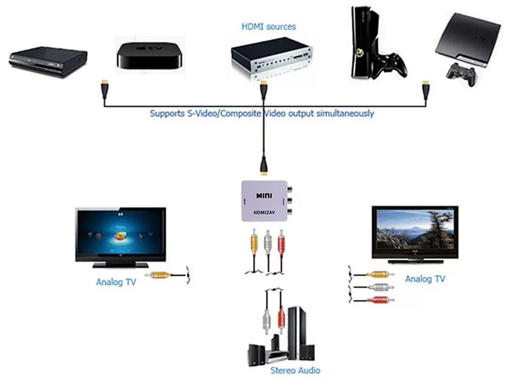 Подключение 2 телевизора через hdmi Конвертер с HDMI на AV 3x RCA тюльпаны (HDMI2AV)