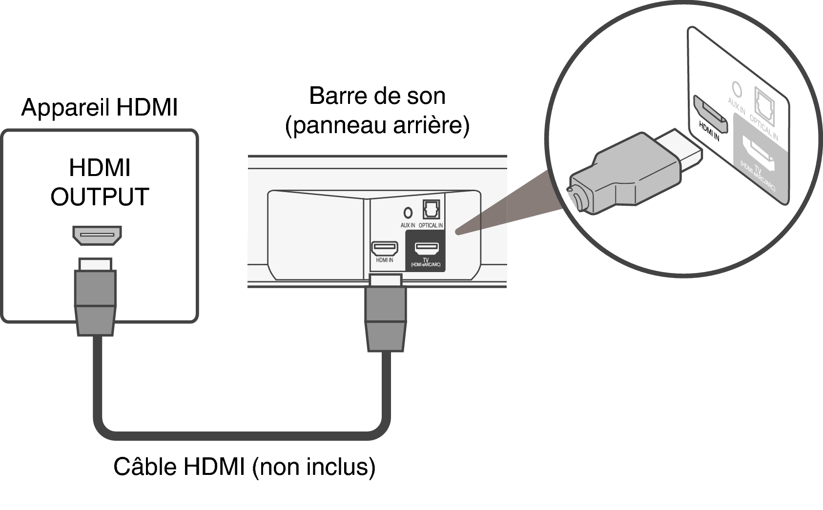 Подключение 2 телевизора через hdmi Connexion d’un appareil HDMI DHT-S517