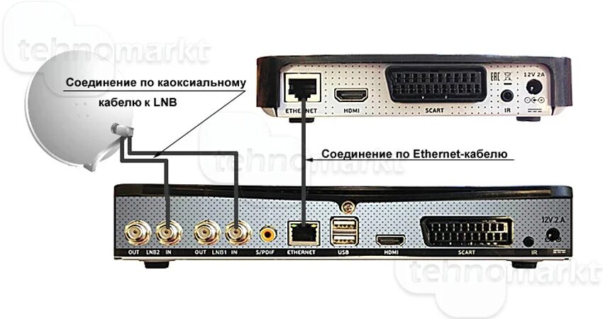 Подключение 2 тюнеров Купить Комплект из двух HD ресиверов GS E501 и GS C591 Триколор, цены, отзывы, К