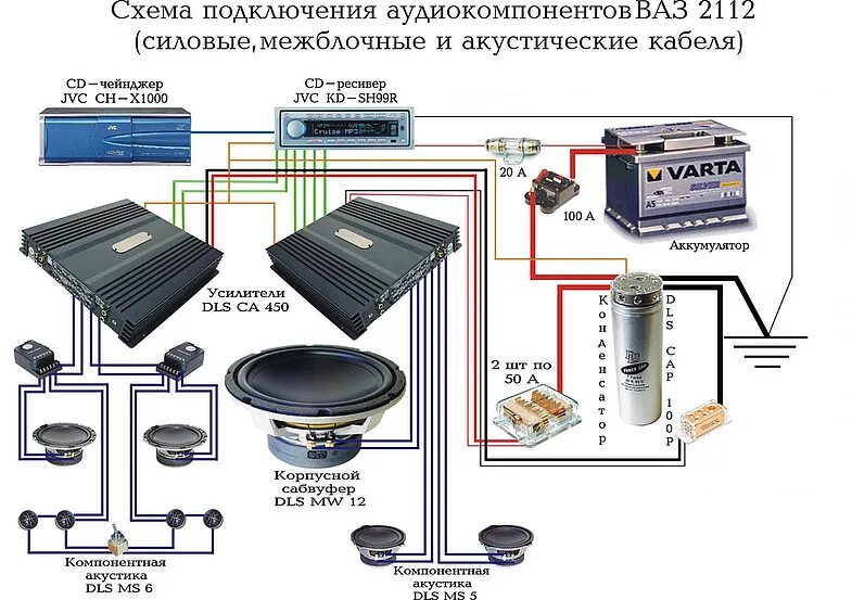 Подключение 2 усилителей Как подобрать акустику для дома: критерии и правила выбора, характеристики компо