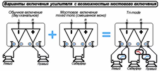 Подключение 2 усилителей мостом Аудио колонки. -- Форум водномоторников.