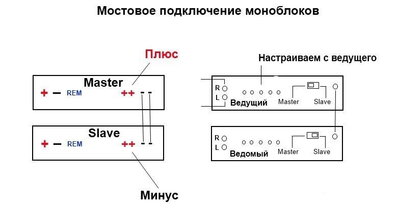 Подключение 2 усилителей мостом Ural akm 1.700 Master-Slave/двойная мощность - Mazda Familia (BJ), 1,5 л, 1999 г