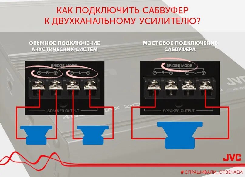 Подключение 2 усилителей мостом Частый вопрос начинающих любителей автозвука - как подключить сабвуфер к двухкан