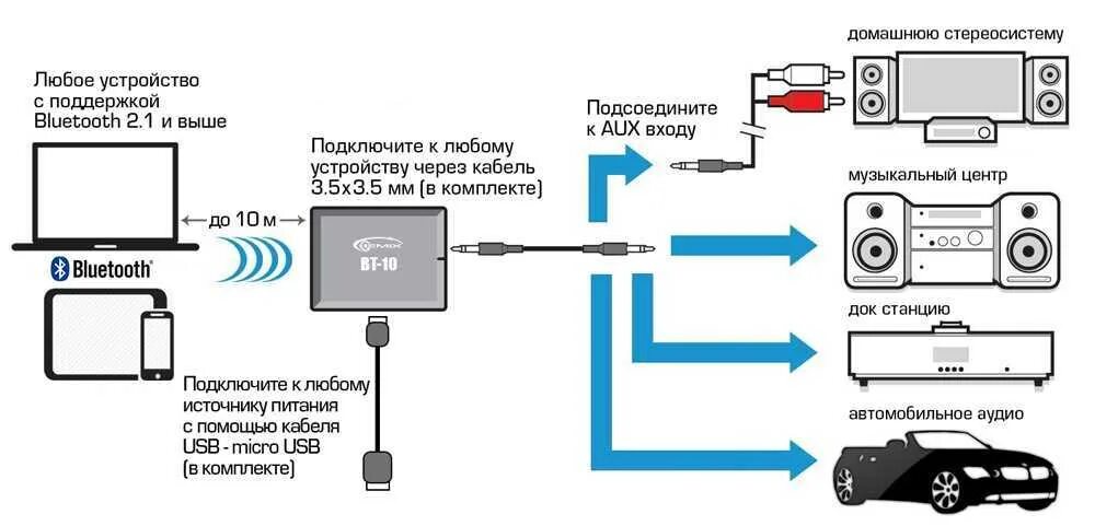 Подключение 2 устройств Как подключить станцию к блютуз колонке